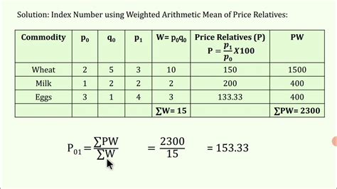 Image result for Analysis On Price Weighted Index