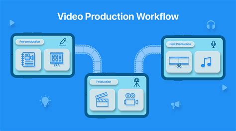 Image result for Video Editing Workflow