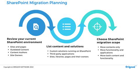 Image result for SharePoint Migration Tips and Tricks