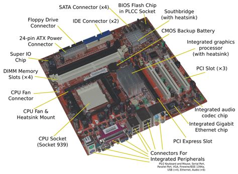 Toradh íomhá ar Internal Components of a CPU