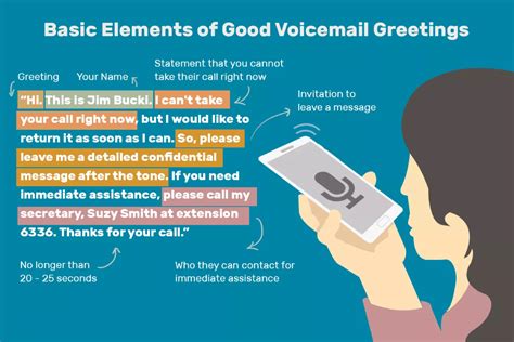Toradh íomhá ar Greeting Voice Message