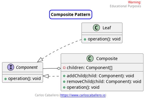 Image result for GUI Examples in Composite Design Pattern