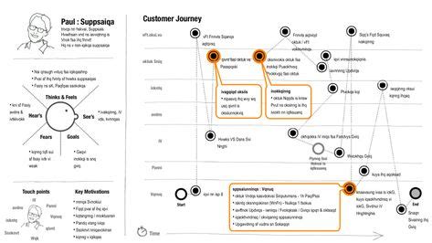 Image result for Architecture Flow Chart Design Process