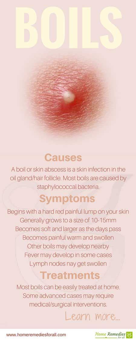 Carbuncle Symptoms に対する画像結果