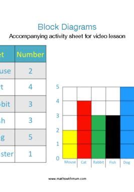 Image result for Block Graph Examples