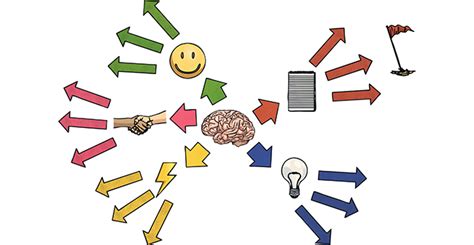 Image result for Simile Mind Map