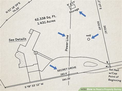 Image result for How to Read Property Map