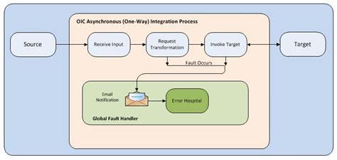 Toradh íomhá ar Asynchronous Video Processing Block Diagram