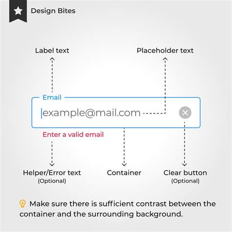 UI Text Input Layouts に対する画像結果