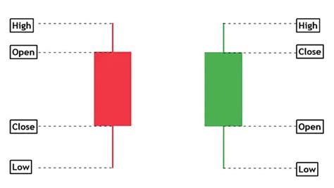 Toradh íomhá ar Candlestick Patterns Pocket Option