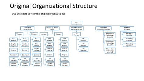 Image result for Structural Elements of Assignment Chart
