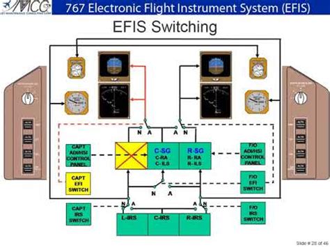 Image result for What's Efis