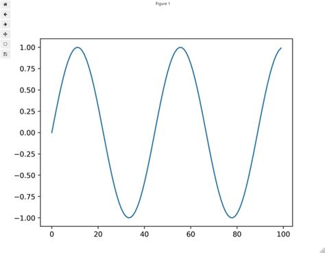 Matplotlib Notebook に対する画像結果