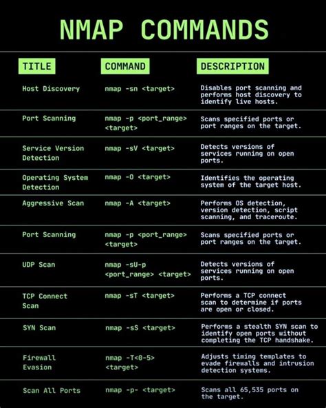 Image result for Nmap Quick Reference Guide