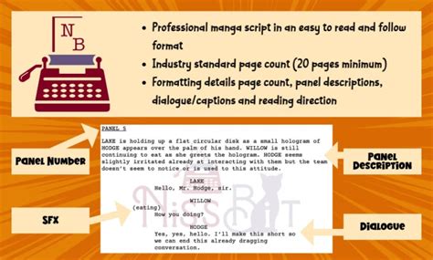 Image result for How to Write Manga Script