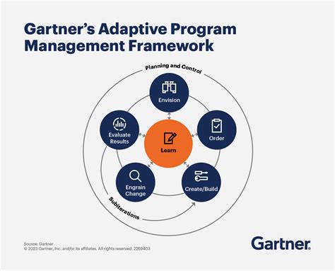 Image result for Knowledge Management System Digital Transformation