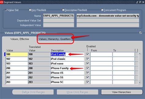Image result for Value Set