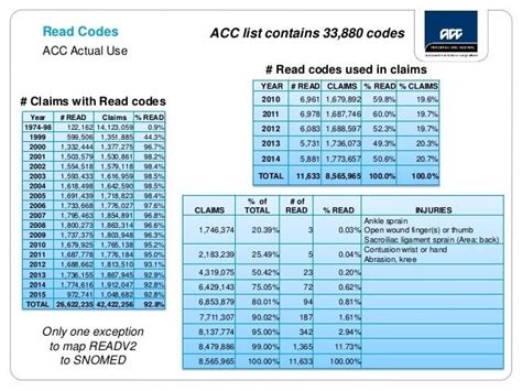 Image result for How Computers Read Code