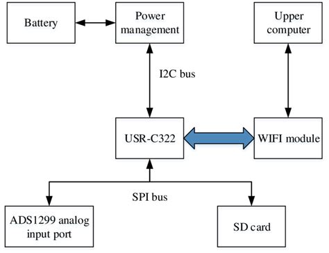 Basic Computer Hardware Diagram に対する画像結果