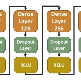Image result for Reinforcement AI Model Architecture