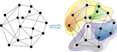 Image result for Software Architecture Threads Interaction Graph