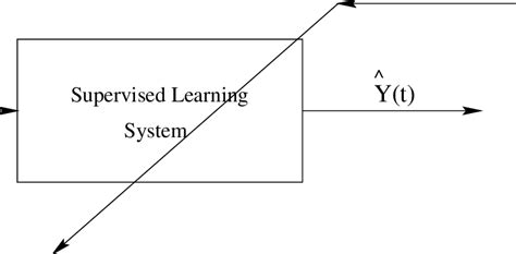 Supervised Learning Images Download に対する画像結果