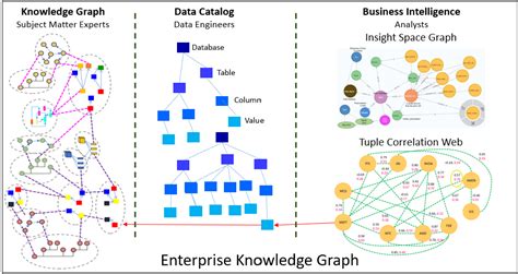 Afbeeldingsresultaten voor Delta 4 Knowledge Graph