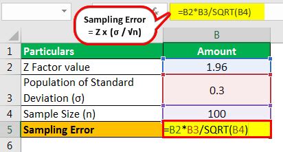 Sampling Error Probability Formula に対する画像結果