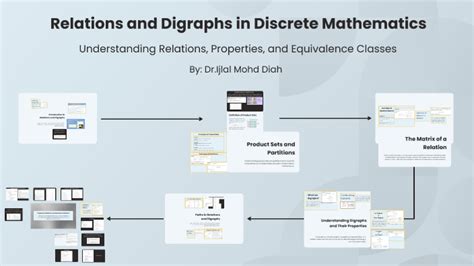 Image result for Digraph Discrete Structures