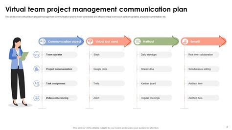 Image result for Communication Management Plan PPT Example