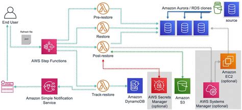 Image result for AWS SQL DB Logo