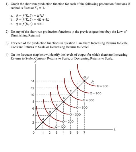 Draw Short Run Production Function に対する画像結果