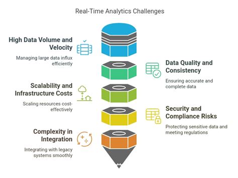 Real-Time Data Analytics に対する画像結果
