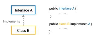 Image result for Public Interface Java