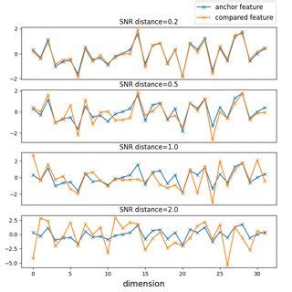 Image result for 8PSK Bit Error Probability Distribution