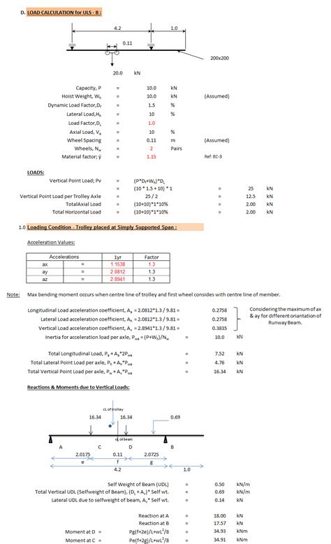 Image result for Structural Load Calculation Example Monorail