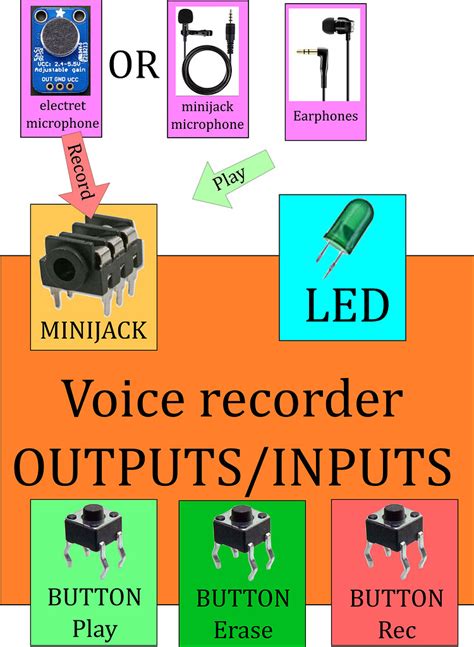 Afbeeldingsresultaten voor Digital Audio Recorder Module