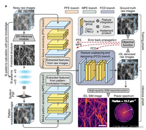 Toradh íomhá ar Feature Resolution in Deep Learning