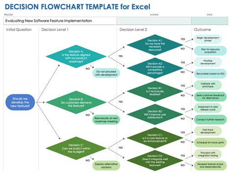 6 Free Excel Flowchart Templates: How to Use & Build