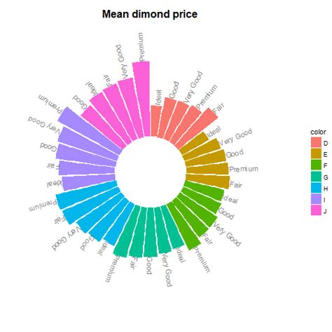 Pie Graph Ggplot Color Theme に対する画像結果