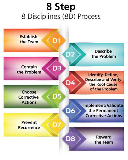 +Methode Problem Solving に対する画像結果