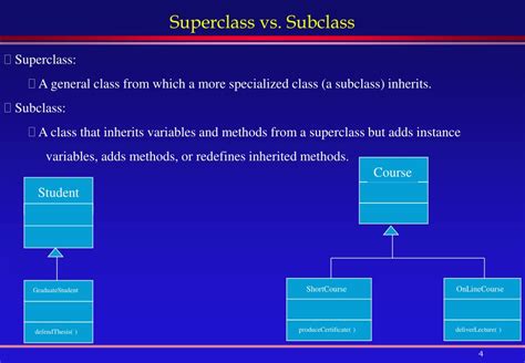 Image result for Superclass Subclass Java