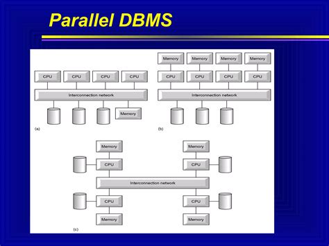 Image result for Sample of Distributed DBMS