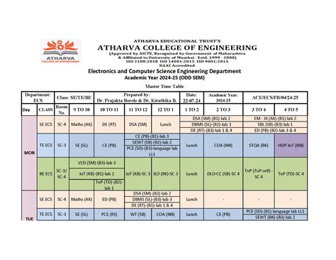 Image result for Electronic and Computer Science Course