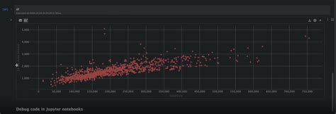 Image result for Data Science Coding On PyCharm