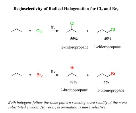 Image result for Halogenation Free Radical Substitution