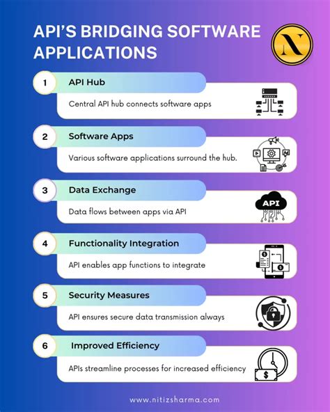 API Application Programming Interface JSON に対する画像結果