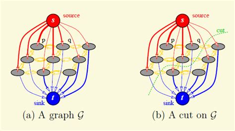 Image result for R Programming Language for GrabCut