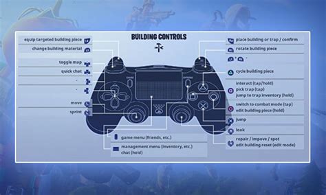 Image result for Fortnite PS4 Controls
