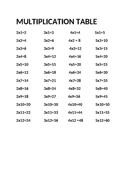 Image result for Multiplication Table for 4 and 8